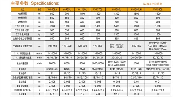 SJ加工中心系列
