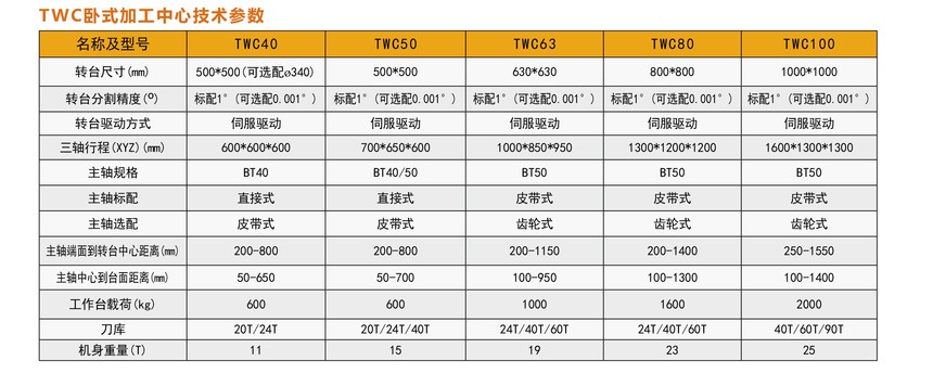 TWC卧式加工中心系列