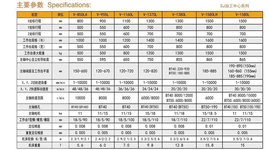 SJ加工中心系列